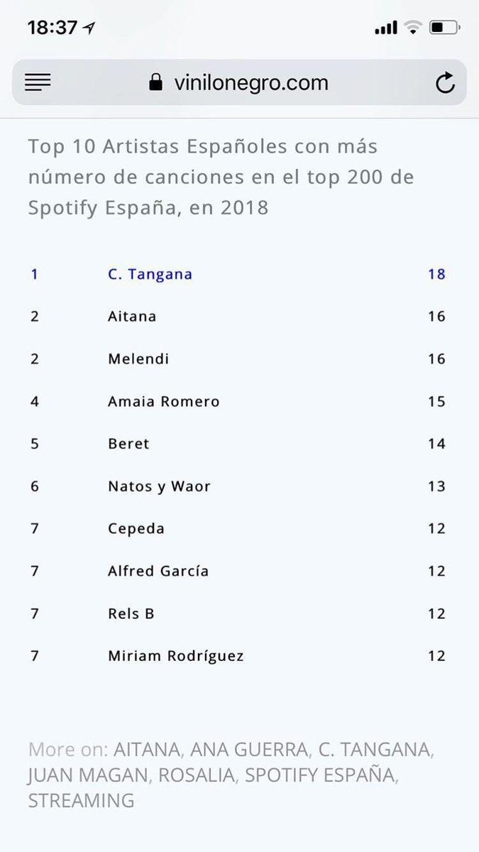13 de 13, not bad no? <a href="/NatosyWaor/">Natos y Waor</a>