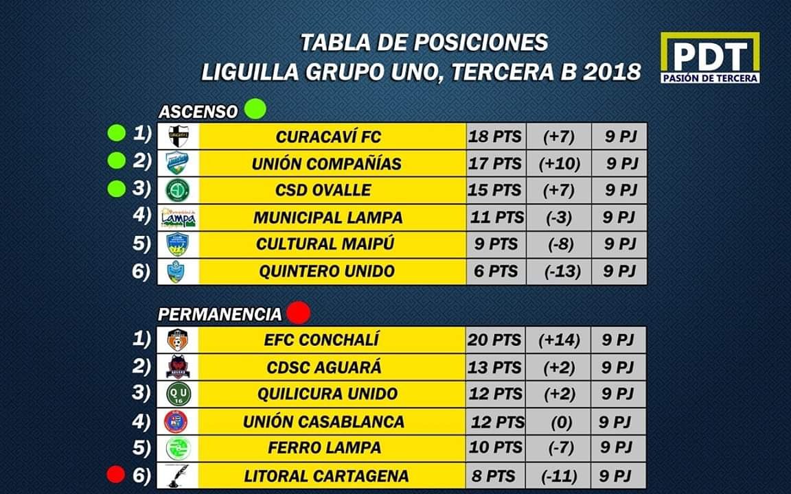 EL DUC ESTA CLASIFICADO DENTRO DE LOS 8 MEJORES

FELICITAMOS A NUESTROS GUERREROS..!!!