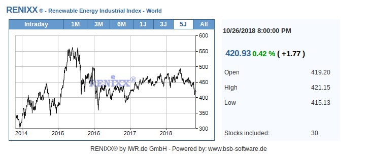 Renixx Chart