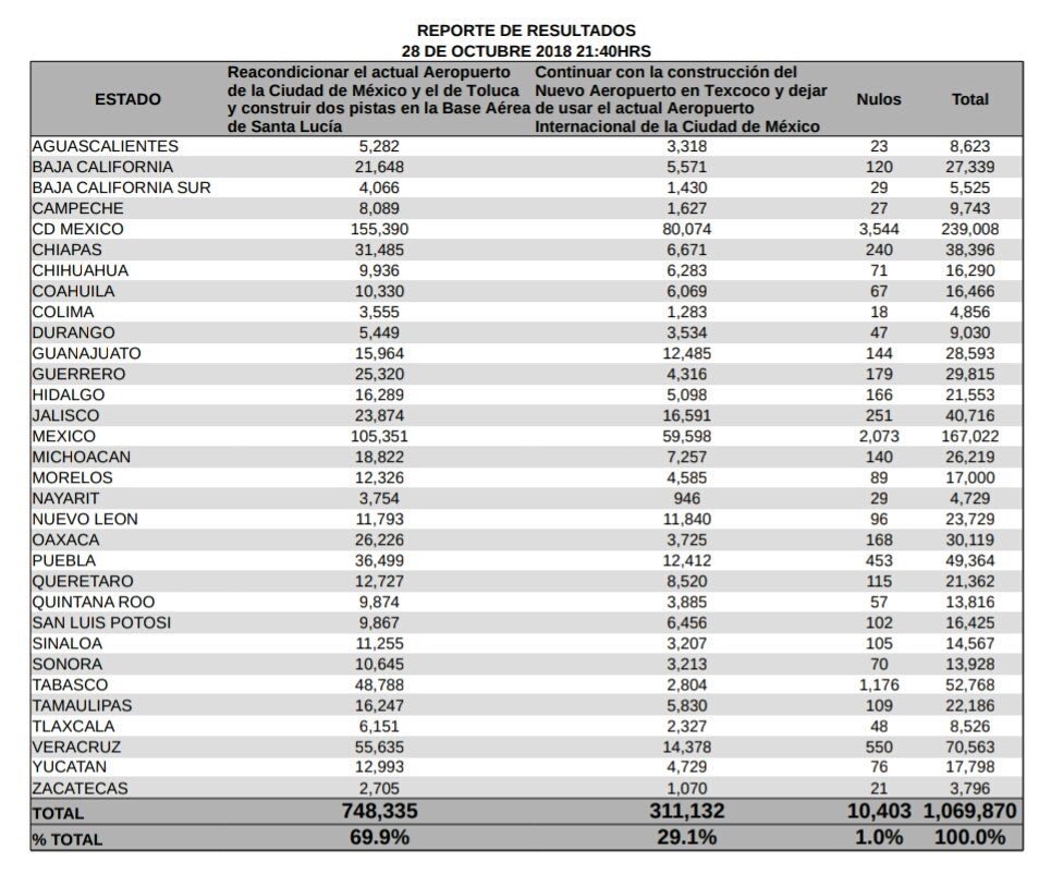 Mashi_Yaz's tweet photo. #SantaLuciaVa
#JuntosHaremosHistoria
Democracia Participativa!
#GanamosMexico 🇲🇽🇲🇽🇲🇽 https://t.co/m4mZlxerfo