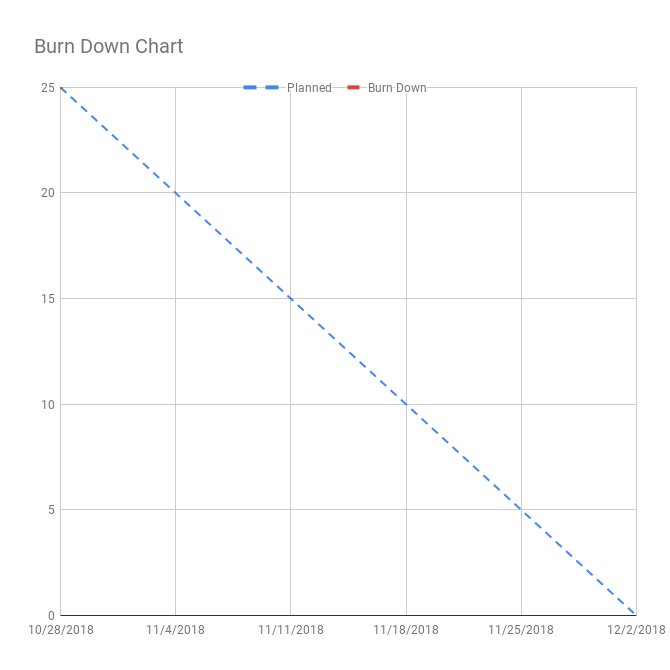 PY19 Kanban 1.1 Stand Up 4 modelb.biz/py19-kanban-1-…