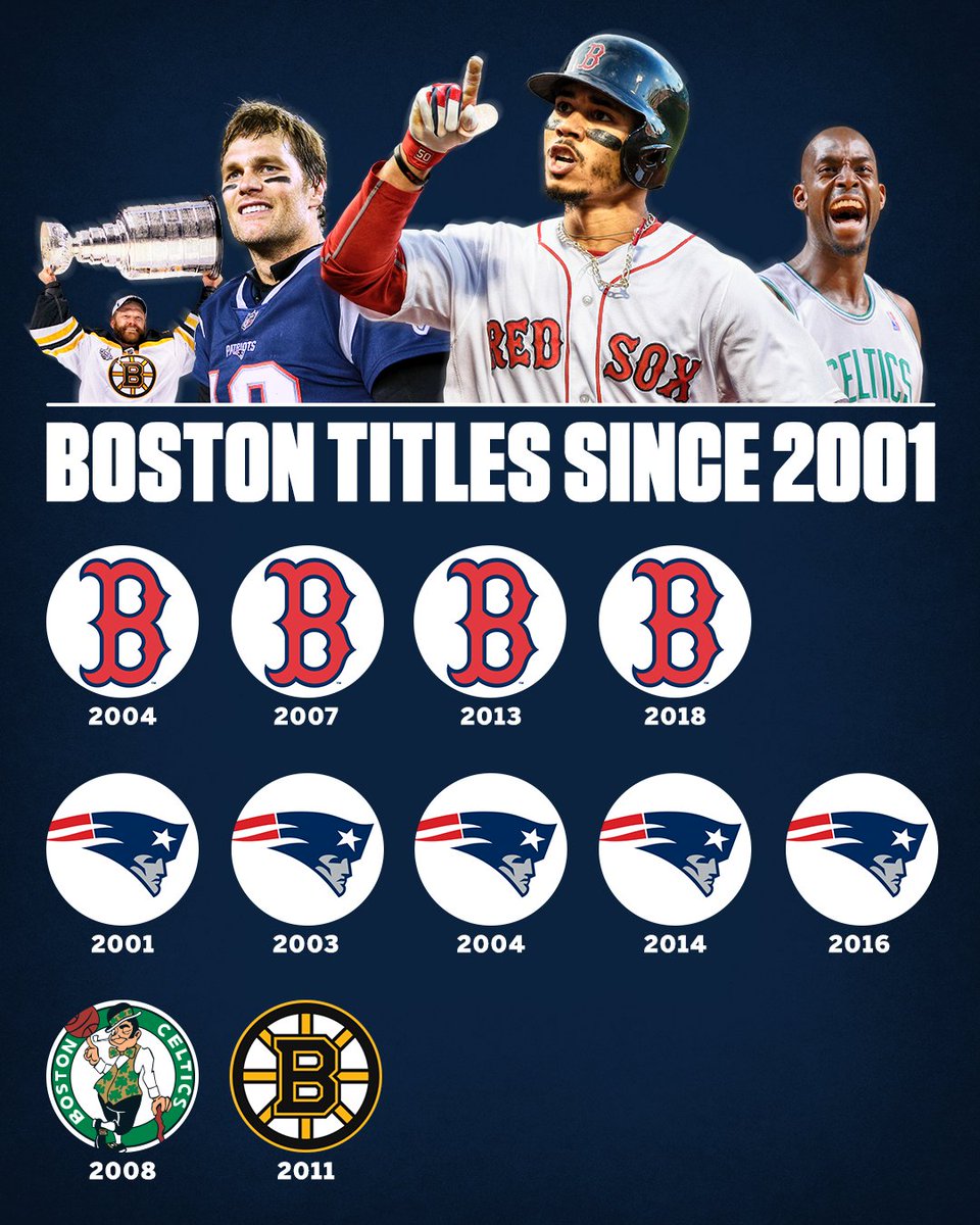 BostonTweet on X: City of Champions: Since 2001, Boston sports teams have  won 11 championships! image @SportsCenter  / X