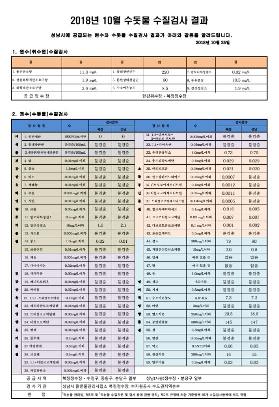 정수과 시민소통관 tweet media