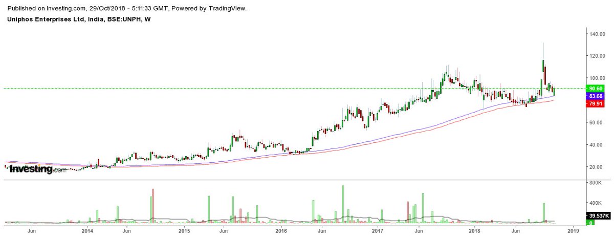 trendviewfollow's tweet image. #UNIPHOS ENTERPRISES