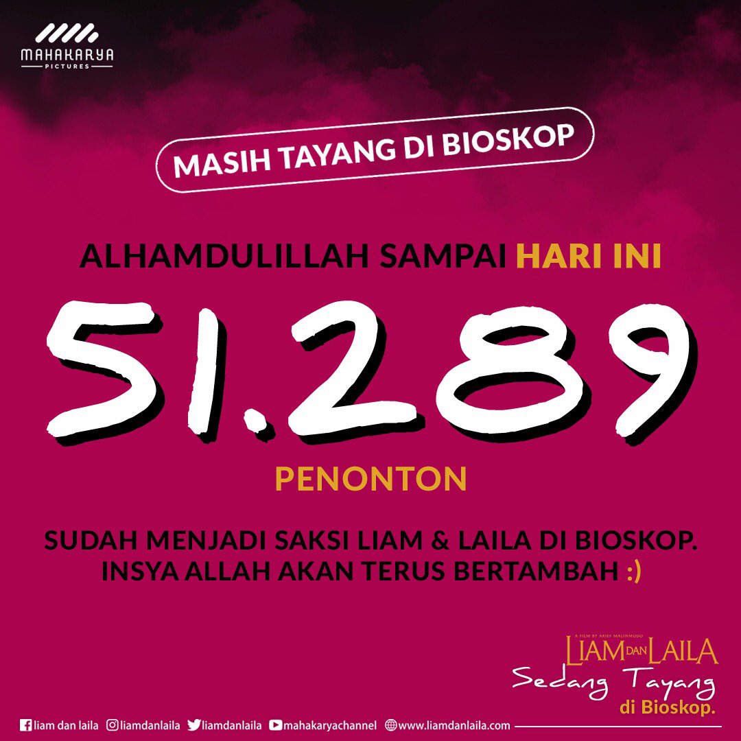 Alhamdulillah 🙏🏻 sudah 51.289  jumlah penonton <a href="/liamdanlaila/">LIAM & LAILA</a> sampai hari ini. .
Khusus kota Padang, film LIAM DAN LAILA masih tayang, ayo yg belum nonton buruan ke bioskop 🤗
.
.
#liamdanlaila #mahakaryapictures #filmindonesia #filmindonesia2018 #filmindo