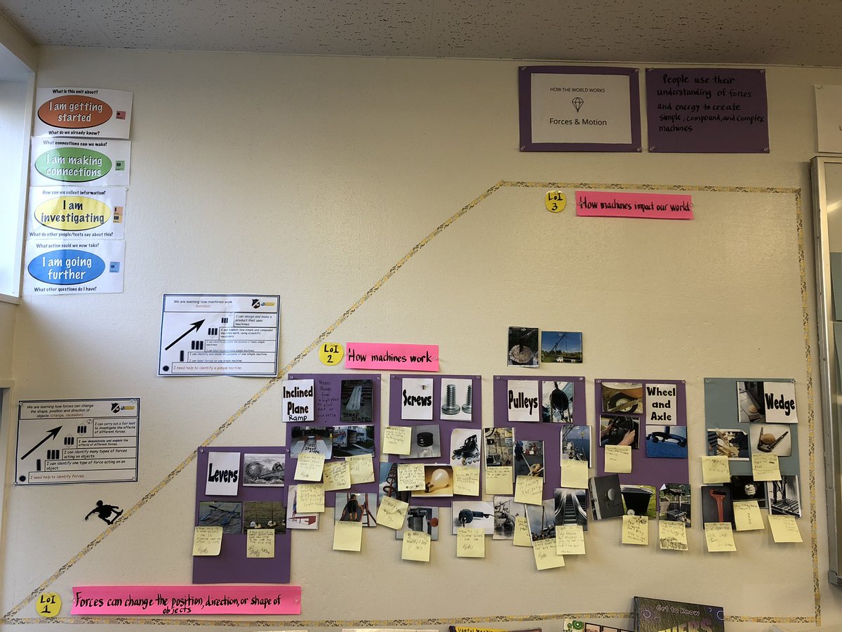 MsNanaNana's tweet photo. Unit of Inquiry wall. Skate ramp #meataphor #HTWW https://t.co/hWfS2mHgKO