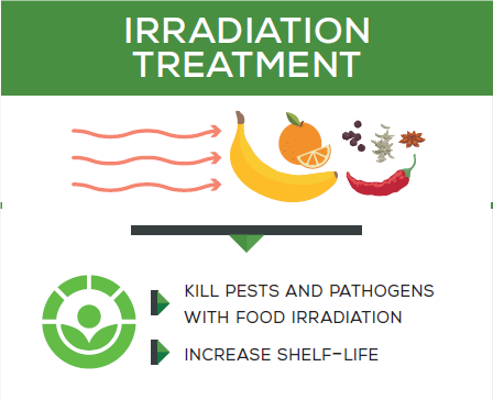 IAEANA's tweet photo. DYK irradiating #food controls spoilage, food-borne pathogenic micro-organisms &amp; insect pests w/out significantly affecting taste &amp; smell, &amp; w/out changing the temperature or leaving residues?

It has the same benefits as heating, refrigeration, freezing &amp; treatment w/chemicals! https://t.co/zMPggfTokF