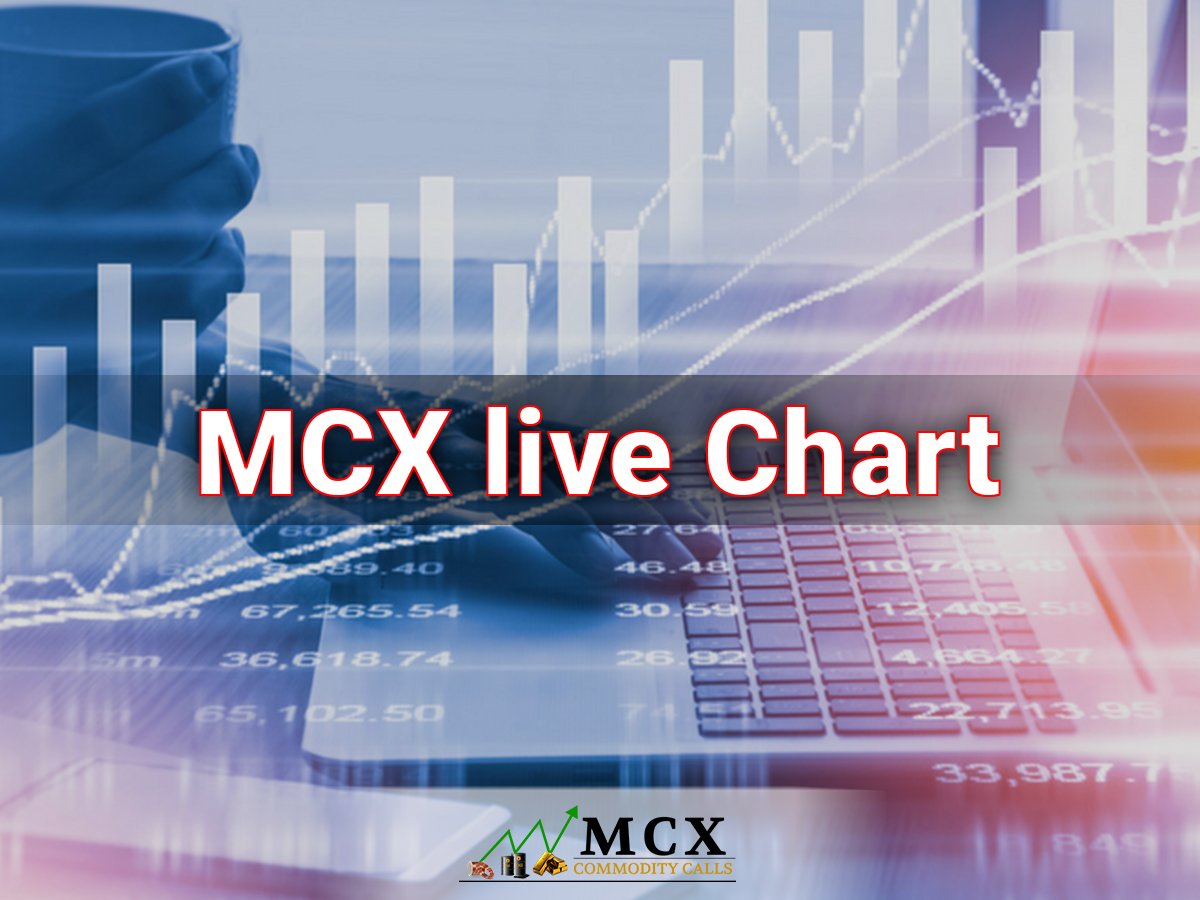 Livecharts Co Uk Market Charts Silver