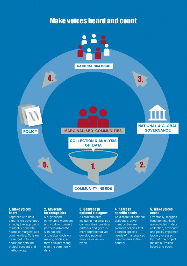 ICS_Centre's tweet photo. For a better implementation of the #SDGs, the improvement of statistical data and averages is necessary. #ICSOs must join forces and pool strengths and knowledge in order to maximise impact. Our #LeaveNoOneBehind aims at achieving exactly that. More info: https://t.co/nj6qXH32ZK https://t.co/7sRggsrqAW