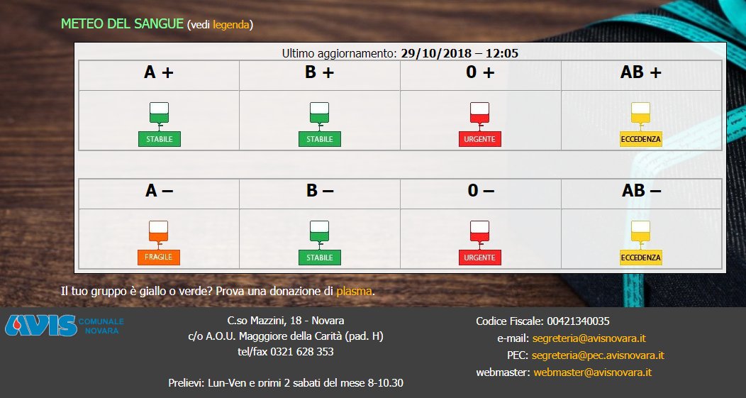 Cambia il meteo a Novara ... per info e prenotazione donazioni: avisnovara.it