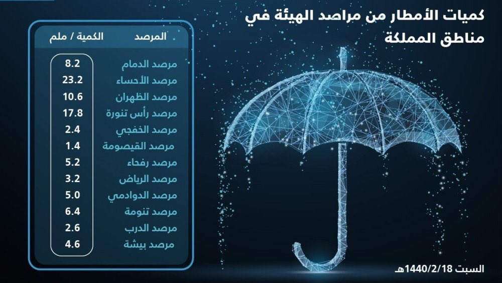 خالد العصيمي tweet media