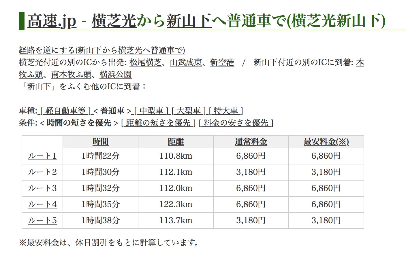 Strato 高速出口は首都高速神奈川3号狩場線新山下 本人談 旭市からは 銚子連絡道路横芝光icか東関東自動車道大栄icからと思われるが 片道7770円のルートは見当たらない 過去 東京 川崎方面で利用したのは横芝光ic どんなルートで料金計算したん
