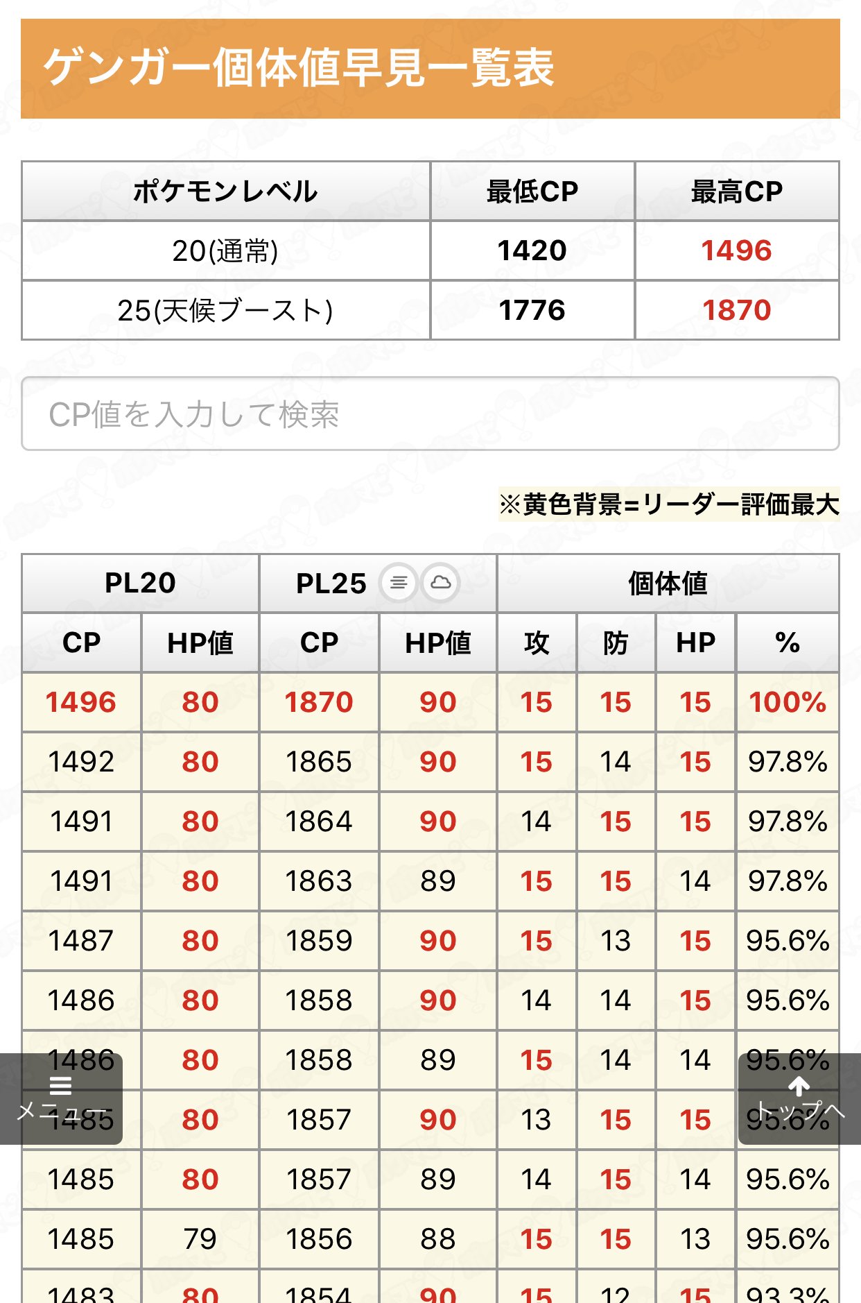 ポケモンgo攻略情報 ポケマピ 今週末11月3日 土 に開催される ゲンガーのスペシャルレイドチャレンジ に向けて ゲンガーの個体値早見表を作成しました Pl 通常 最高1496 最低14 Pl25 天候ブースト 曇り 霧 最高1870 最低1776 ぜひご活用