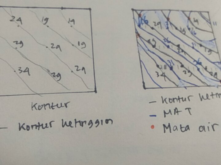 DaeDaeDae9's tweet photo. Selamat siang,
Saya Primadian P. L. (12016014),
Berikut adalah tugas kontur mata air
Terima kasih
@dasaptaerwin #hydrogeoitb18 #hidrogeoitb18 https://t.co/nJIw8Din6o