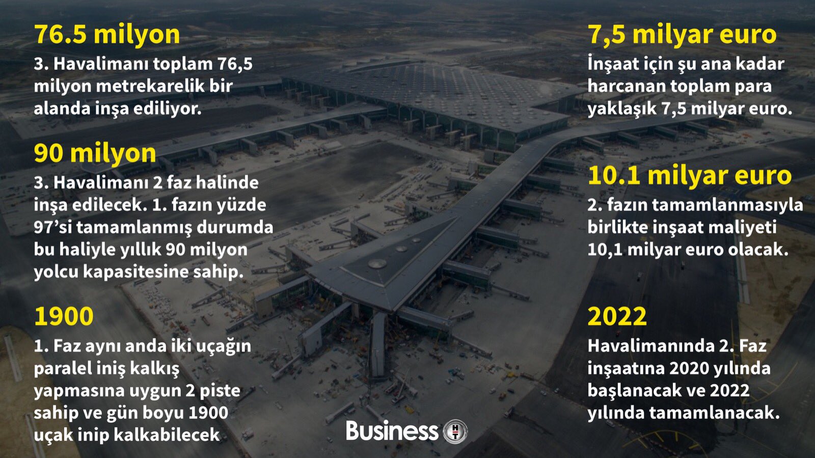 توییتر bloomberg ht در توییتر istanbul yeni havalimani bugun aciliyor https t co 8v3adsacnj