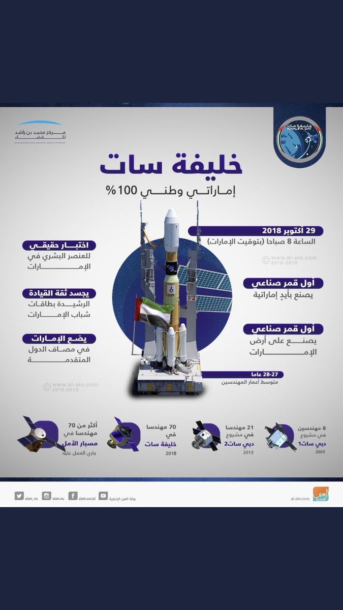 محمد الميلبي tweet media