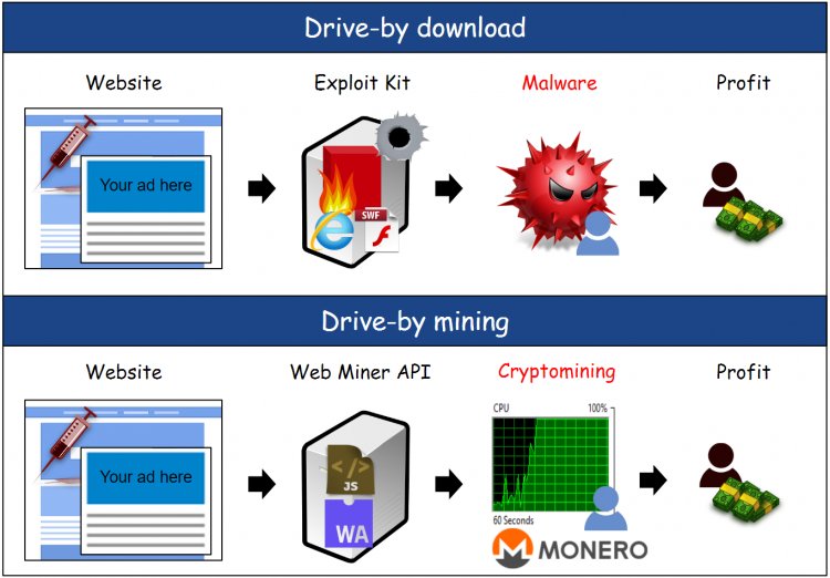 computational sensor networks 2009