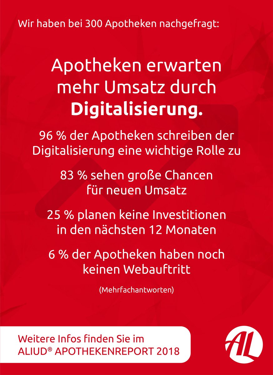 Neue Umsatzchancen und Mehrwerte für Kunden - die Mehrheit der #Apotheker erhoffen sich relevante Umsatzsteigerung durch #Digitalisierung. Aktuell fällt es aber Apotheker schwer, neue Geschäftsmodelle zu entwickeln und sich so neue Kunden zu erschließen. apothekenreport.aliud.de