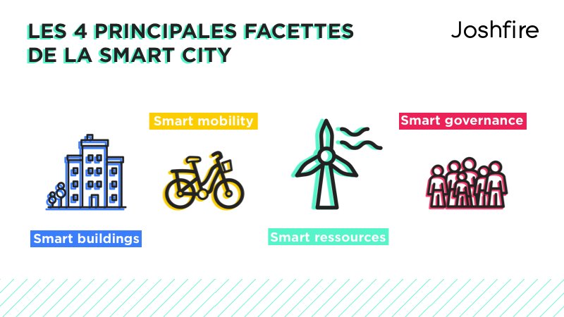 Joshfire tweet media