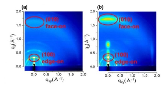 download turbulent diffusion