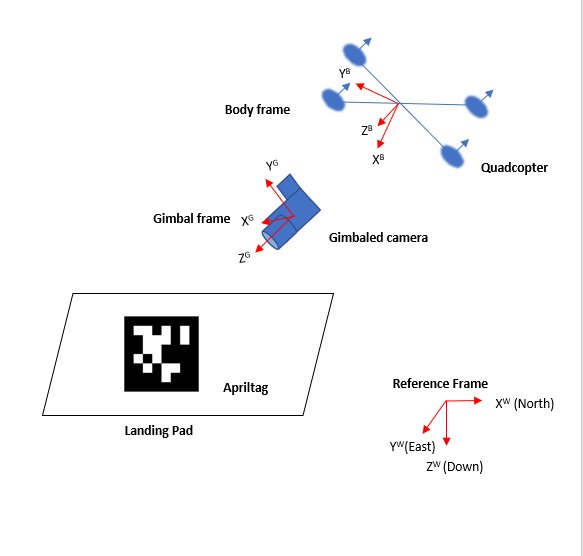 Autonomous Landing of a #UAV on a Moving Platform Using #ModelPredictiveControl
mdpi.com/350460
#PredictiveControl
#quadcopter
#drones