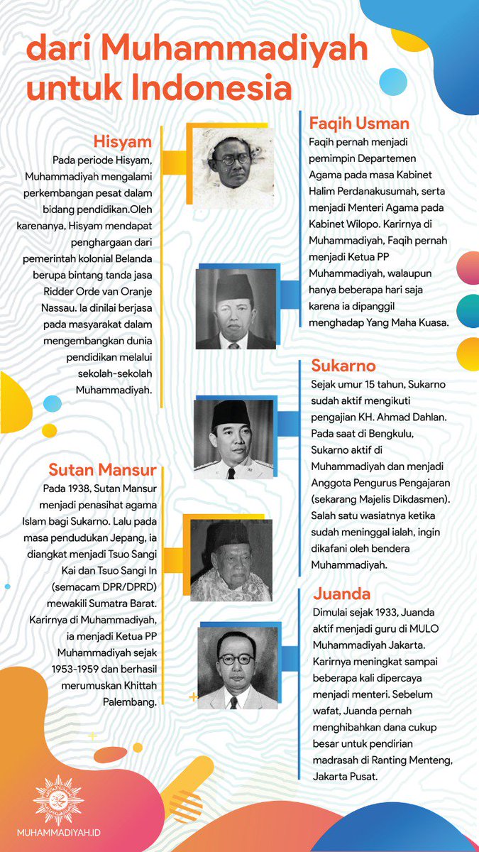 Muhammadiyah On Twitter Masih Ingin Tahu Tokoh Tokoh Muhammadiyah Yang Juga Sebagai Tokoh Nasional Bagian Dari Sejarah Indonesia Tokohmuhammadiyah Tokohnasional Sejarah Muhammadiyah Indonesia Https T Co Ex0fymoafb