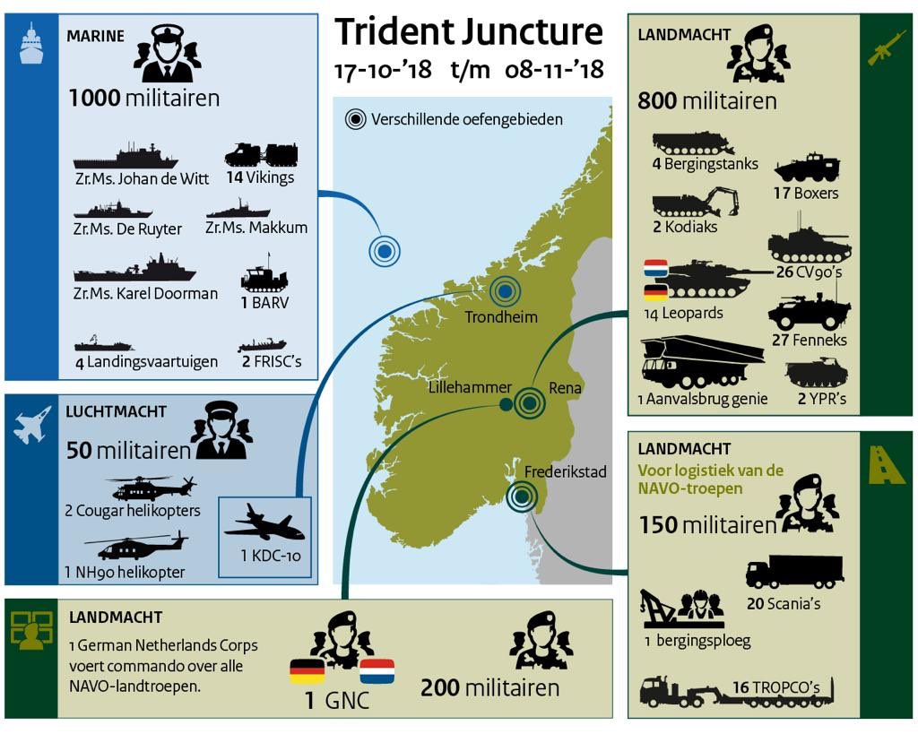 Trident script. НАТО статистика. Войны НАТО инфографика. Trident juncture 2018. Инфографика учение.