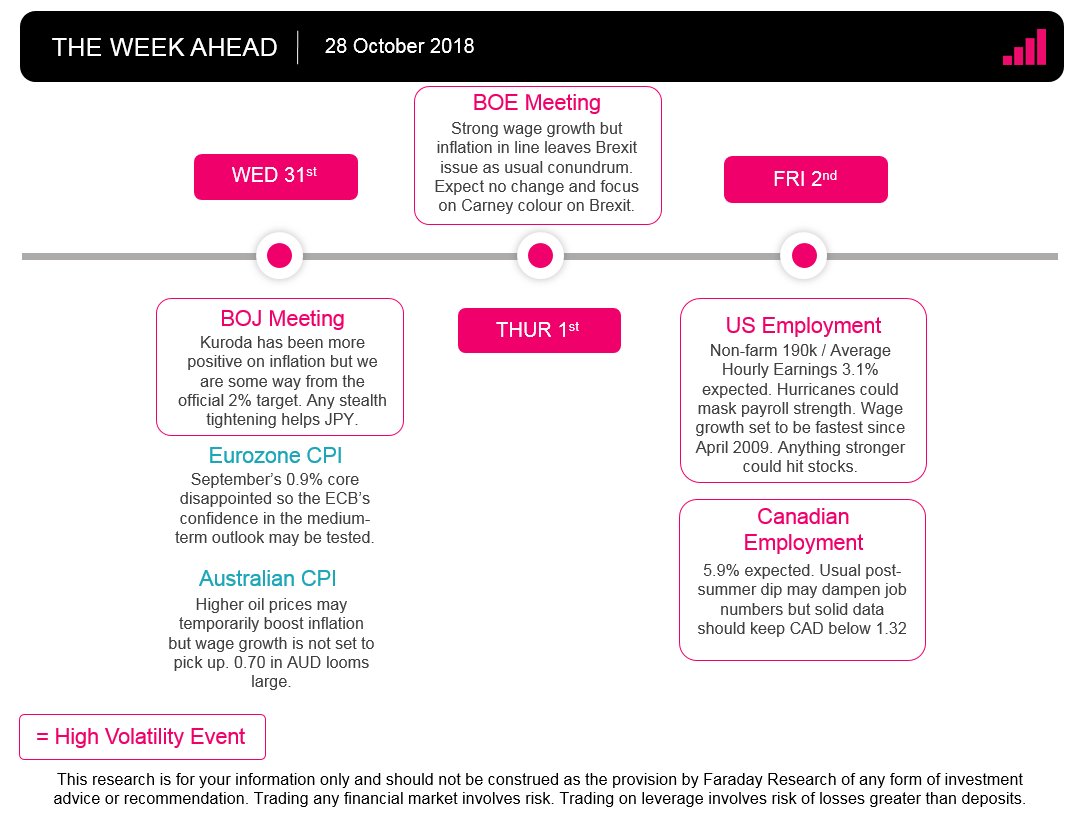 Faraday Research on Twitter "Packed calendar with AUD and EUR