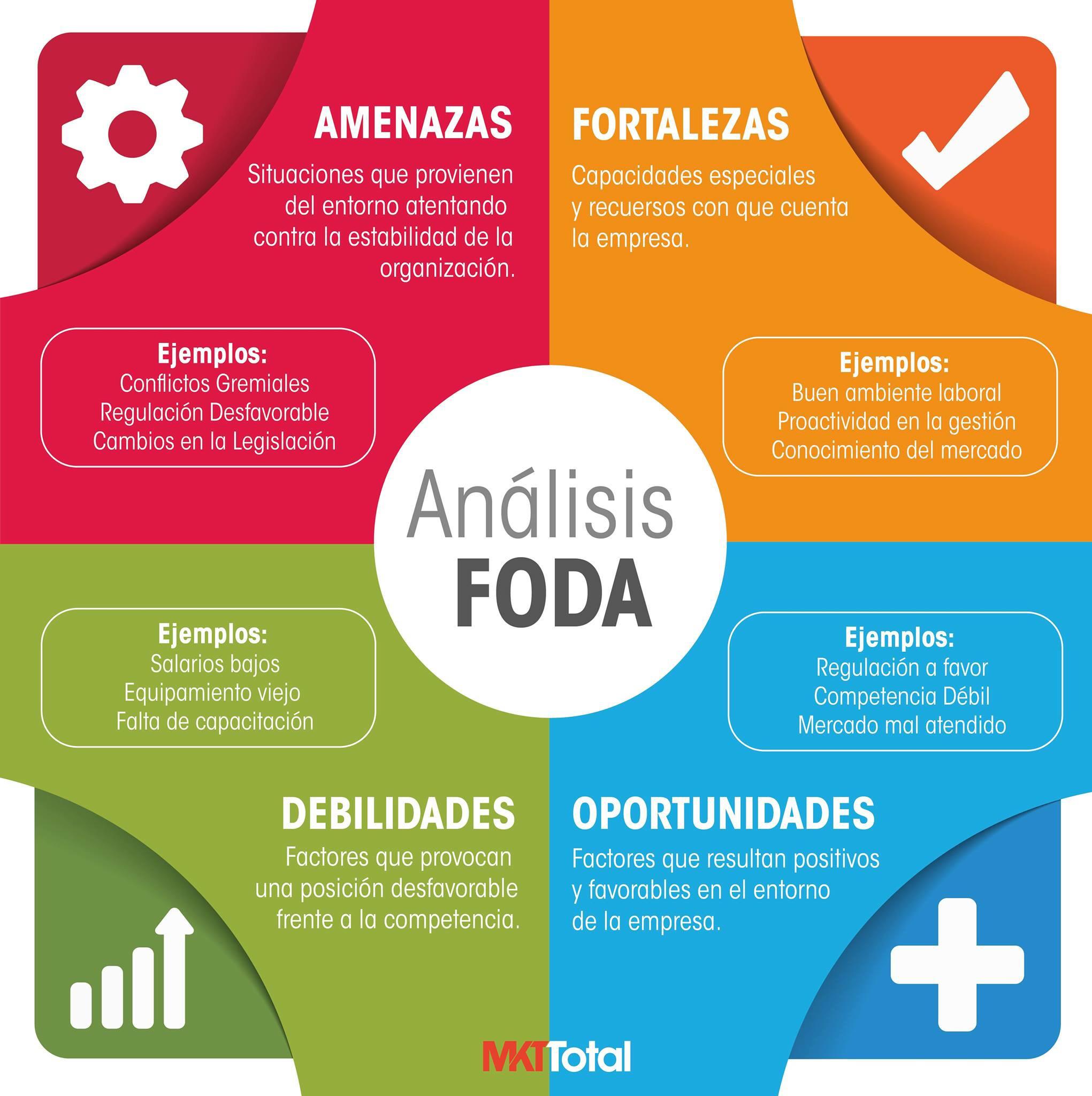 arkın colony Análisis FODA: qué es y cómo aplicarlo en tu Empresa 🤓