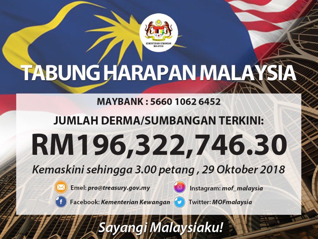 Image result for tabung harapan malaysia