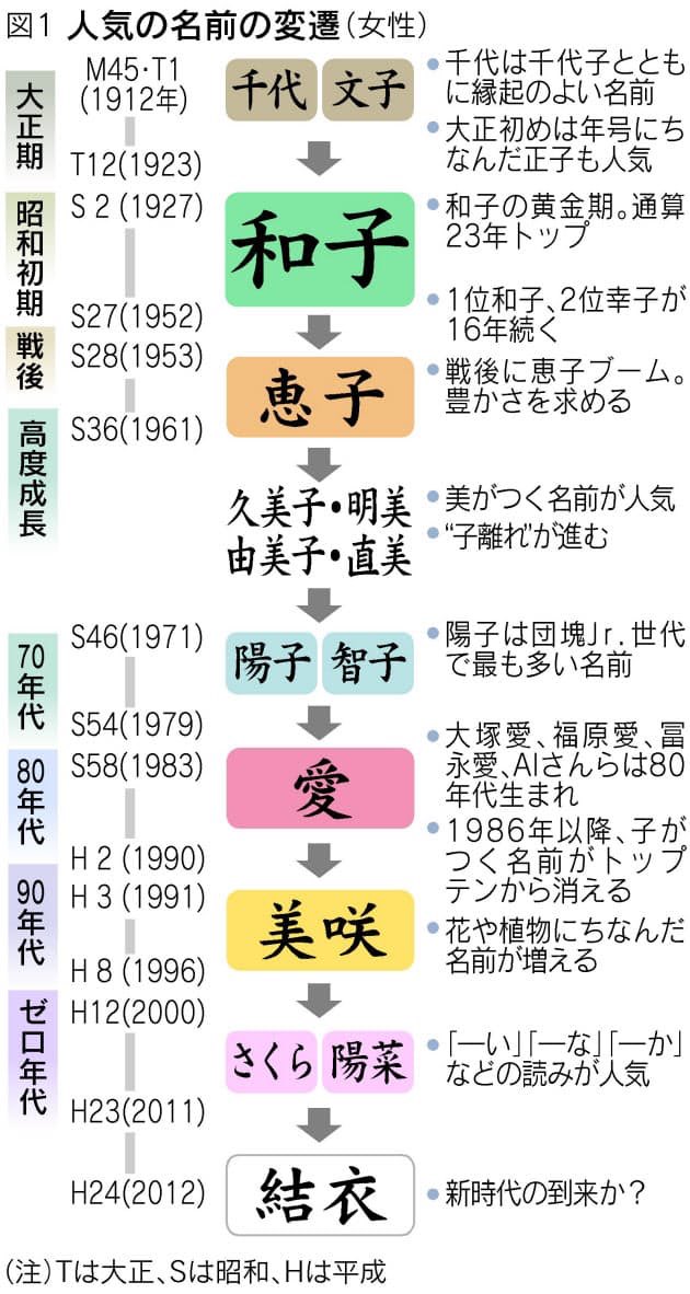 女の子の名前で和風な名付け 古風だけど可愛くてかっこいいものを紹介 素敵女子の暮らしのバイブルjelly ジェリー