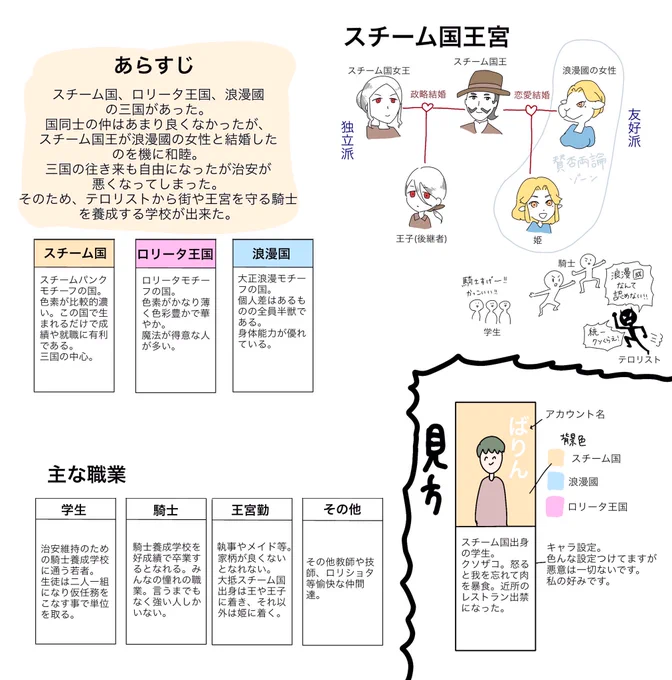 【フォロワー300人～企画】
おそらくあらすじがないと意味がわからないのでまとめました!複雑なのでわかりにくいですが伝わるといいな
ここに徐々にリプする形で披露していきます。
(※なんでも許せる人向けに募集したので文句受け付けません。※フォロー外れていた方のは書いていません※) 