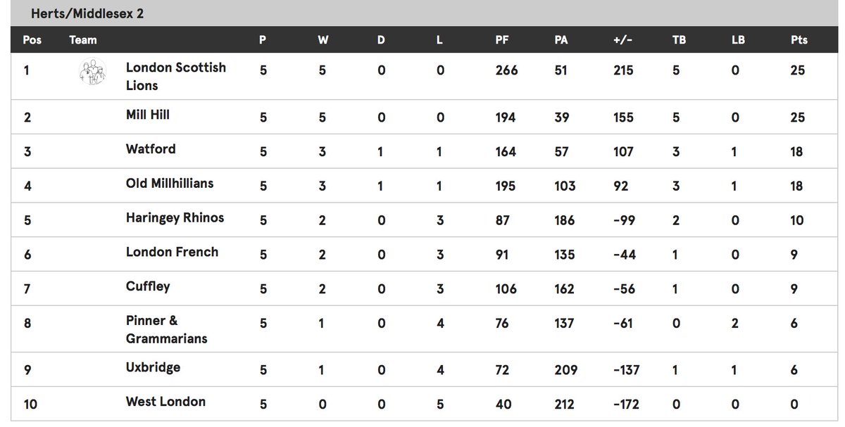 London Scottish Rugby tweet media