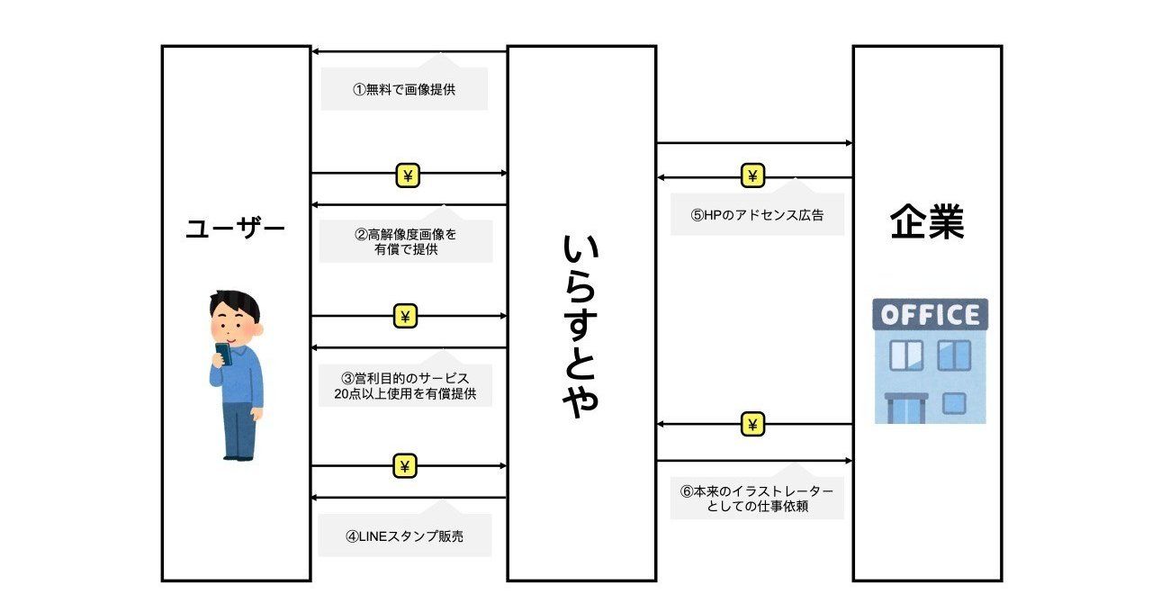 吉澤準特 ロジカルシンキング 図解 X68k いらすとや隆盛は クリップアート廃止のタイミングと重なります いらすとやは イラストレーター未満の仕事を減らしてくれていますが かつてはマイクロソフトのクリップアートがそのポジションだったんです 吉澤準特 ロジカルシンキング 図解 X68k いらすとや隆盛は クリップアート廃止のタイミングと重なります いらすとやは イラストレーター未満の仕事を減らしてくれていますが かつてはマイクロソフトのクリップアートがそのポジションだったんです