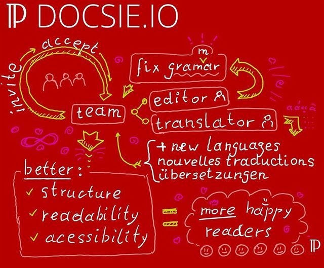 bungkercorp's tweet image. Have you tried docsie?? Docsie is a free dynamic documentation and content solution. Create your content in docsie and easily embed it into your site with a string of JavaScript!
#Softwaredocs #dynamiccontent #content #cms #docsie #documentation #readme