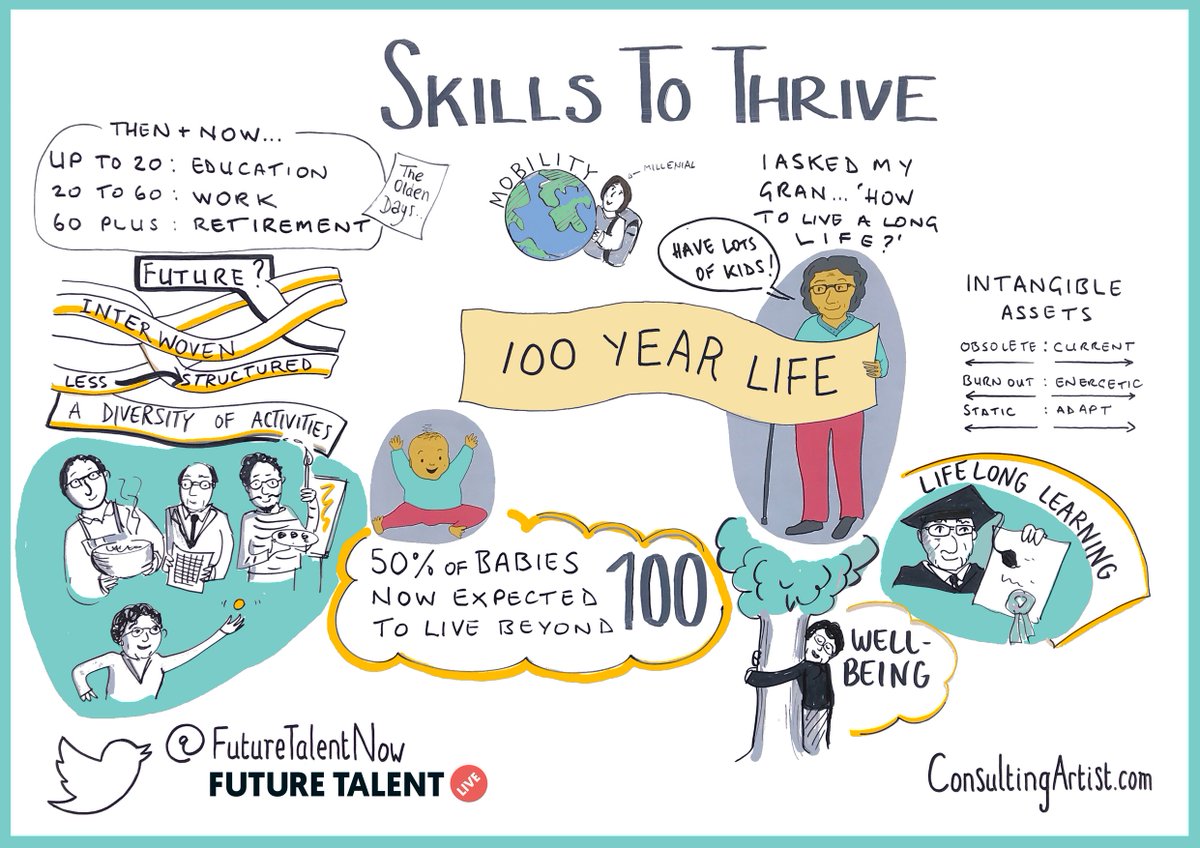 FutureTalent_ED's tweet image. With life expectancy increasing, how will our young people's attitude towards work need to change? @EmmaBirchall27 joined us at #FutureTalentLIVE to explore how we must rethink the way we learn to thrive in a disruptive world. Watch her presentation here: bit.ly/EmmaBirchallFTL