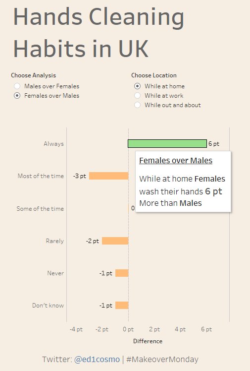 ed1cosmo's tweet image. 🔵@tableau #MakeoverMonday #VizWiz | 💩#Poop in the #UK | @VizWizBI @TriMyData @datadotworld | @tableaupublic