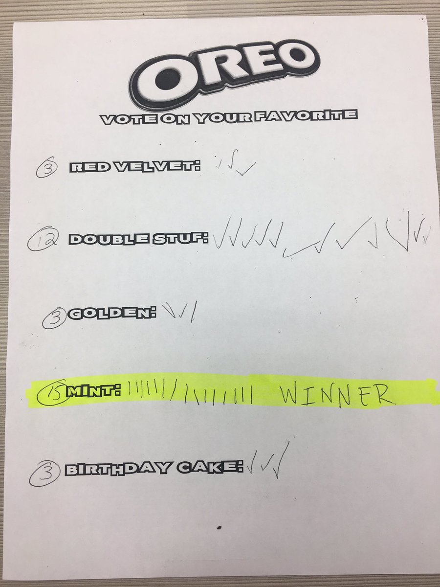 pcgarrisonlib's tweet image. Demolished &amp;amp; victorious . #davis6 #davis7 #davis8