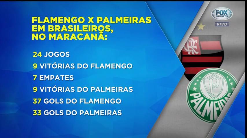 Veja comparação dos números de Flamengo e Palmeiras. FlaResenha