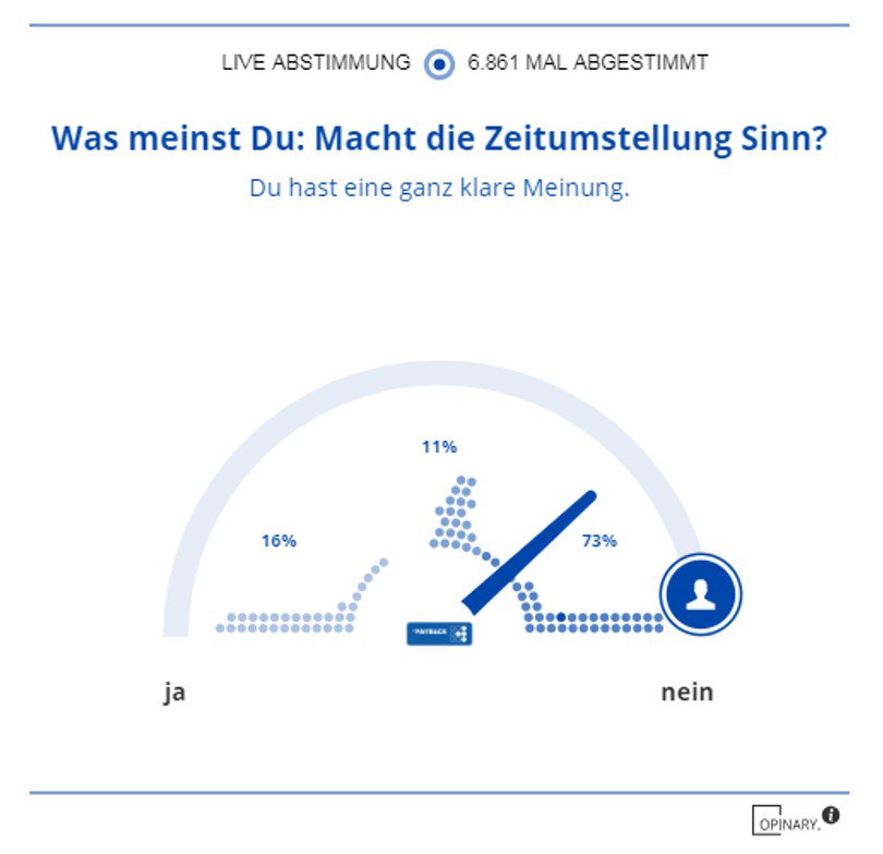 Presse_PAYBACK's tweet image. Stündchen länger schlafen, ja gerne - aber ganz schön früh dunkel draußen! 😨 Wir haben unsere Kunden via @PAYBACK_de App am Wochenende zur #Zeitumstellung befragt: 73% finden sie nicht sinnvoll (n = 6.860)! #winterzeit #paybackapp #paybackinside