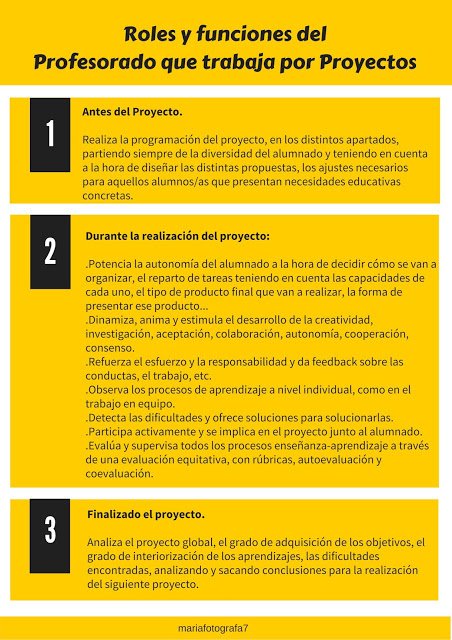 Hacia el aprendizaje significativo desde las competencias: aprendizaje basado por proyectos #ABP Clave para #AtenciónALaDiversidad e #inclusion #Recomiendo @JuanAguilarT @fcojavierubio @553Silvia @mflorianog @lurdescc @JosLuisFernnd19 @fvictoria_es  mavensol.blogspot.com/2018/10/el-pro…