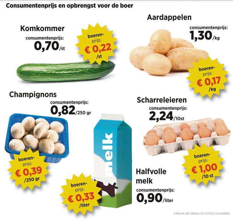 Consument stelt steeds meer eisen én wil zo goedkoop mogelijk uit zijn; dat moet anders. #goodcleanfair trouw.nl/groen/consumen…