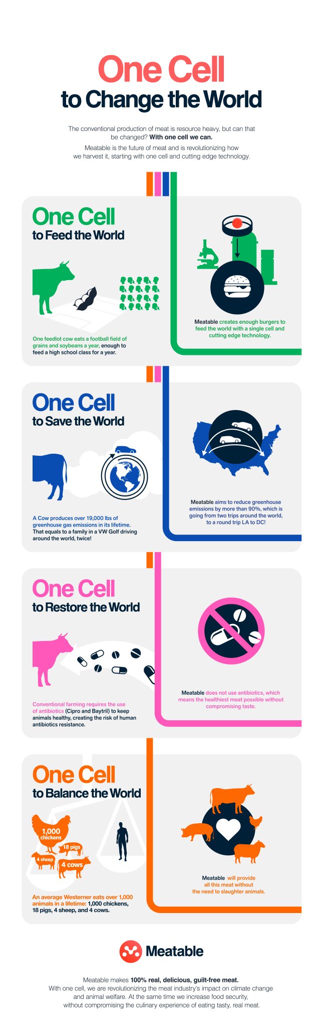 Dünyayı değiştirmek için 1 hücre. #meatable #cellbased… "