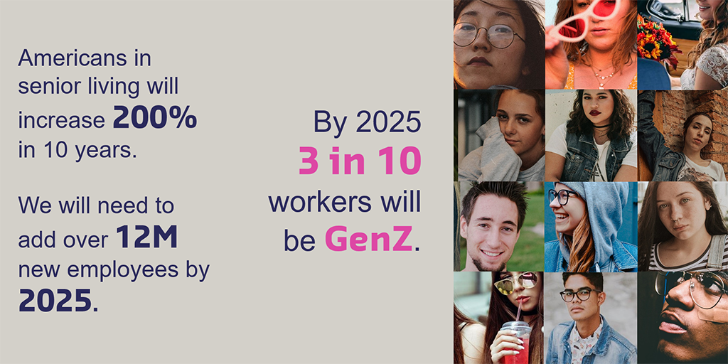 sodexoUSA's tweet photo. Generations Z will be 3 in 10 workers by 2025. How will employers attract, manage and motivate them to the purpose driven work of senior care? Visit Sodexo at the #LeadingAge18 Meeting to discuss how we can prepare for #WorkforceGenZ. Booth #1851 and Room 303 https://t.co/7KfHDtbBNI