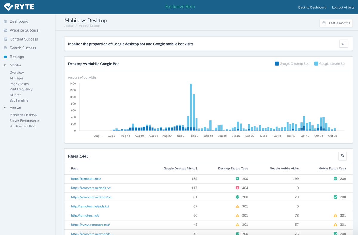 aleyda's tweet photo. Understanding bots behavior on your site in real time becomes super easy with the new log file analysis of @Ryte_EN π Installation takes 1 min, reports are usable, well segmented and actionable, and data easy to filter and group! Looking forward for the public release πππ©π»βπ» https://t.co/XIskUU4KvS