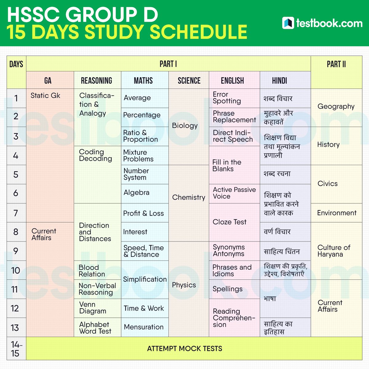 Testbookdotcom's tweet image. 15 Days #HSSC #GroupD #StudySchedule 
Download Now - buff.ly/2CQhjPl