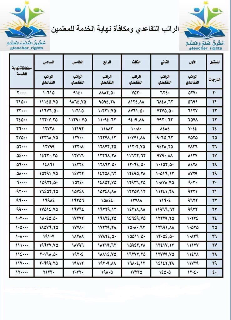 موقع لجنة الظروف الخاصة في الرياض