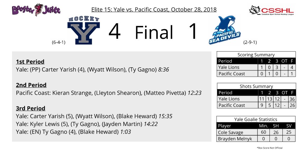 ELITE 15: Morning Box Score - Presented by #BoosterJuice and Wireless World