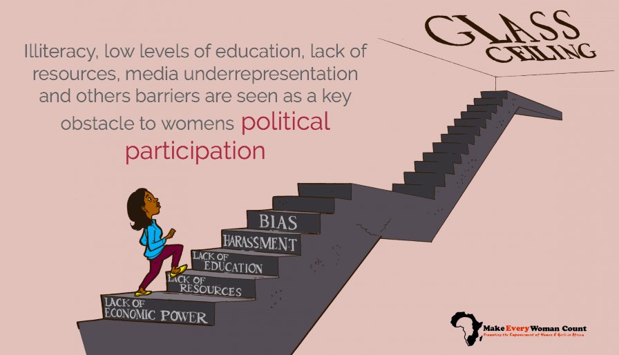 MakeWomenCount's tweet photo. Illiteracy and low levels of education are frequently cited by women as a key obstacle to their political participation. Low level of education among women often leads to a general perception that they should not hold positions of high institutional responsibility #myAWD https://t.co/iF28YBZdQU