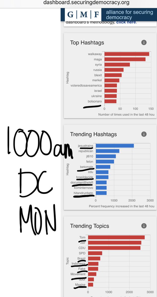 HiMaui's tweet photo. Why the hell is @realjameswoods always pushing RU active measures, propaganda &amp; disinformation?  He’s been obsessed with Beto #HitAndRunBeto #BetoMale 

He sure loves him some Rafael Cruz

#hamiltondashboard @SecureDemocracy https://t.co/qFETIVFQ3s